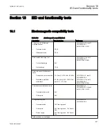 Preview for 657 page of ABB REC650 ANSI Technical Manual