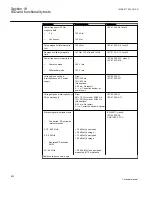 Preview for 658 page of ABB REC650 ANSI Technical Manual