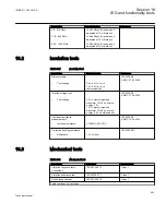 Предварительный просмотр 659 страницы ABB REC650 ANSI Technical Manual