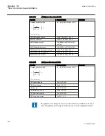 Preview for 668 page of ABB REC650 ANSI Technical Manual