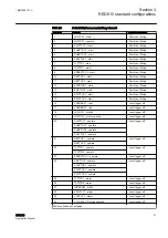 Предварительный просмотр 47 страницы ABB RED615 ANSI Applications Manual