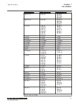 Preview for 27 page of ABB RED670 Relion 670 series Commissioning Manual