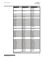 Preview for 31 page of ABB RED670 Relion 670 series Commissioning Manual