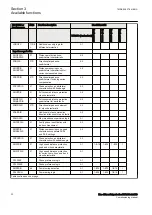 Preview for 38 page of ABB RED670 Relion 670 series Commissioning Manual