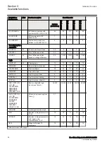 Preview for 42 page of ABB RED670 Relion 670 series Commissioning Manual