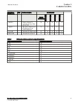 Preview for 43 page of ABB RED670 Relion 670 series Commissioning Manual