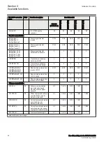 Preview for 50 page of ABB RED670 Relion 670 series Commissioning Manual