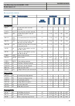 Preview for 12 page of ABB RED670 Relion 670 series Product Manual