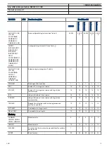 Preview for 15 page of ABB RED670 Relion 670 series Product Manual