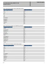 Preview for 17 page of ABB RED670 Relion 670 series Product Manual