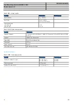 Preview for 48 page of ABB RED670 Relion 670 series Product Manual