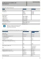 Preview for 50 page of ABB RED670 Relion 670 series Product Manual