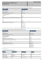 Preview for 52 page of ABB RED670 Relion 670 series Product Manual