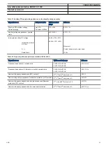 Preview for 53 page of ABB RED670 Relion 670 series Product Manual