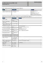 Preview for 62 page of ABB RED670 Relion 670 series Product Manual