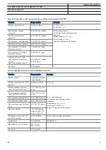 Preview for 63 page of ABB RED670 Relion 670 series Product Manual