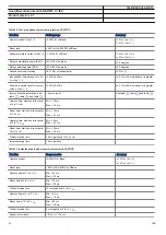 Preview for 68 page of ABB RED670 Relion 670 series Product Manual