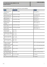 Preview for 71 page of ABB RED670 Relion 670 series Product Manual