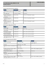 Preview for 77 page of ABB RED670 Relion 670 series Product Manual