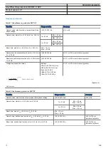 Preview for 78 page of ABB RED670 Relion 670 series Product Manual