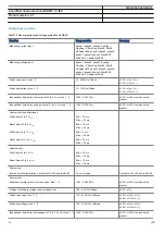 Preview for 80 page of ABB RED670 Relion 670 series Product Manual