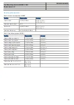 Preview for 84 page of ABB RED670 Relion 670 series Product Manual