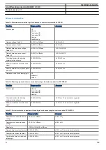 Preview for 88 page of ABB RED670 Relion 670 series Product Manual