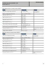 Preview for 92 page of ABB RED670 Relion 670 series Product Manual