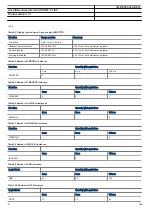 Preview for 94 page of ABB RED670 Relion 670 series Product Manual