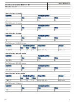 Preview for 95 page of ABB RED670 Relion 670 series Product Manual