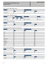 Preview for 97 page of ABB RED670 Relion 670 series Product Manual