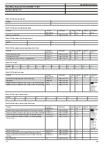 Preview for 120 page of ABB RED670 Relion 670 series Product Manual