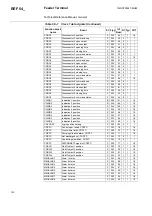 Preview for 120 page of ABB REF 54 Series Technical Reference Manual, General