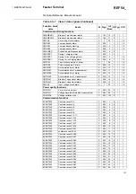 Preview for 121 page of ABB REF 54 Series Technical Reference Manual, General