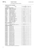 Preview for 112 page of ABB REF 54 Series Technical Reference Manual