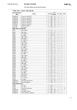 Preview for 113 page of ABB REF 54 Series Technical Reference Manual