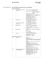 Preview for 14 page of ABB REF 542plus Product Manual