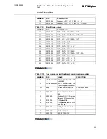 Preview for 55 page of ABB REF 542plus Technical Reference Manual