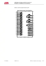 Предварительный просмотр 78 страницы ABB REF542plus Installation And Commissioning Manual