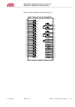 Предварительный просмотр 79 страницы ABB REF542plus Installation And Commissioning Manual