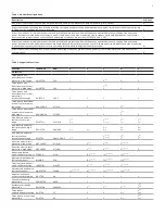 Preview for 9 page of ABB REF615 ANSI 5.0 FP1 Product Manual