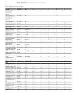 Preview for 12 page of ABB REF615 ANSI 5.0 FP1 Product Manual