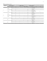 Preview for 29 page of ABB REF615 ANSI 5.0 FP1 Product Manual