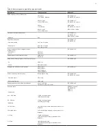 Preview for 39 page of ABB REF615 ANSI 5.0 FP1 Product Manual