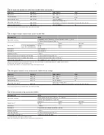 Preview for 47 page of ABB REF615 ANSI 5.0 FP1 Product Manual