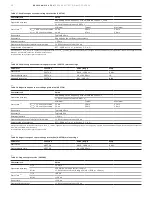 Preview for 50 page of ABB REF615 ANSI 5.0 FP1 Product Manual