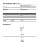 Preview for 55 page of ABB REF615 ANSI 5.0 FP1 Product Manual