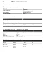 Preview for 60 page of ABB REF615 ANSI 5.0 FP1 Product Manual