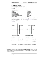 Preview for 208 page of ABB REG316 4 Series Operating Instructions Manual