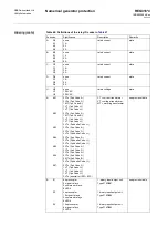 Preview for 662 page of ABB REG316 4 Series Operating Instructions Manual